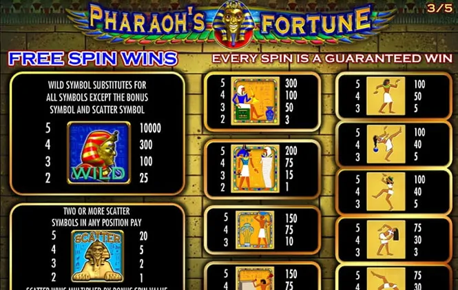 Experience Vegas11: India's Premier Mega Bars Fortune Wheel JK Slot Game Platform